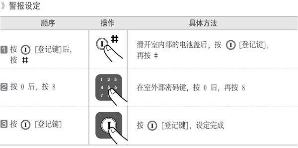 耶鲁ydm7111指纹锁怎么设置钥匙开锁报警模式