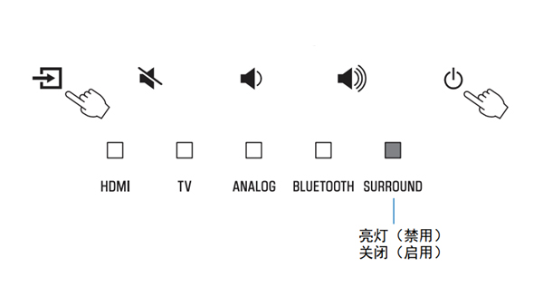 雅马哈YAS-108回音壁音箱怎么设置自动待机功能