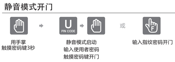 盖特曼a330指纹锁怎么静音开锁