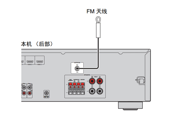 雅马哈HTR-2067家庭影院怎么连接FM天线和电源线