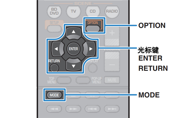 雅马哈HTR-3067家庭影院音箱怎么重复和随机播放设置