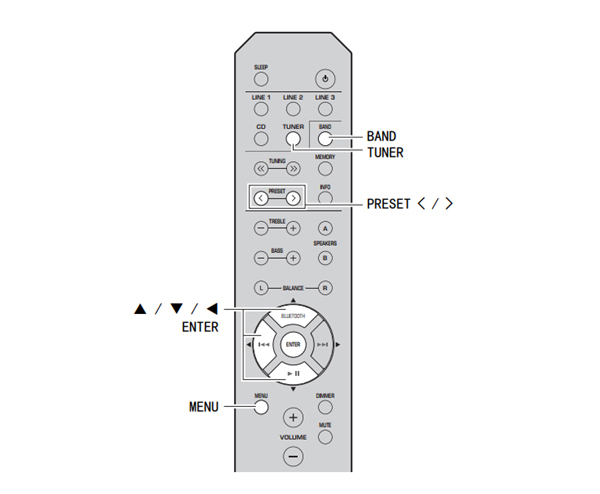 雅马哈R-S202家庭影院怎么清除预设电台