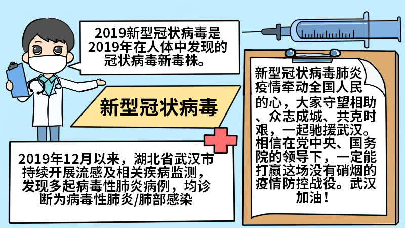 新型冠状病毒简单手抄报大全  新型冠状病毒简单手抄报大全步骤