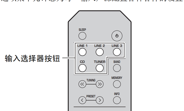 雅马哈R-S202家庭影院怎么为输入声源设置选项菜单