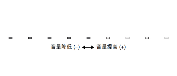 雅马哈YSP-1600蓝牙无线电视音箱的基本播放操作