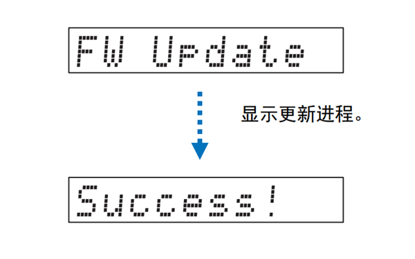 雅马哈YSP-2700回音壁音箱怎么使用设定菜单中的Network Update更新固件