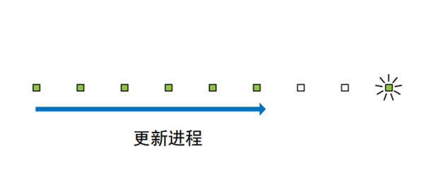 雅马哈YAS-706回音壁音箱怎么通过连接USB闪存更新固件