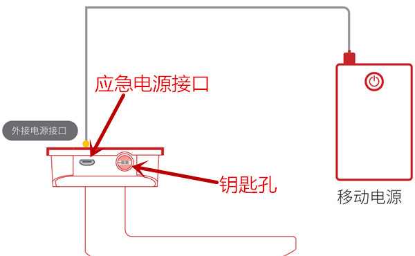 果加a230智能锁没电了怎么开锁