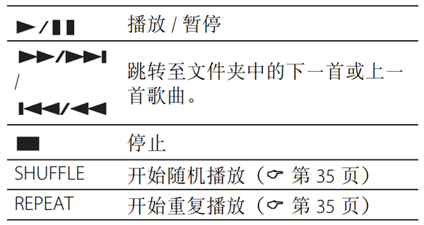 雅马哈MCR-N470组合音响怎么播放电脑中的音乐