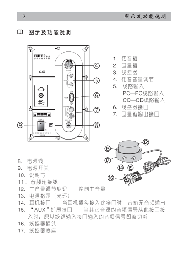 漫步者E3200多媒体音响产品使用说明书