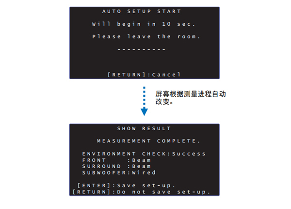 雅马哈YSP-5600回音壁音箱怎么使用AUTO SETUP