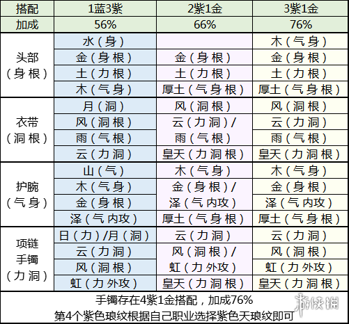 天涯明月刀琅纹怎么搭配 天涯明月刀琅纹组合推荐