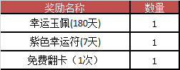 梦三国2暑假活动介绍 梦三国2夏日活动有什么内容