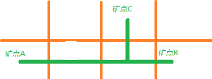 流放之路矿坑有什么技巧 流放之路矿坑技巧分享