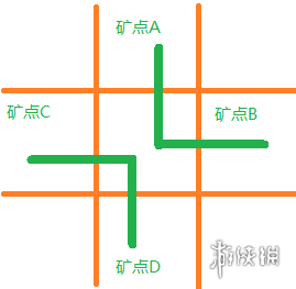 流放之路矿坑有什么技巧 流放之路矿坑技巧分享