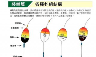 空心坠星漂钓组的正确使用 空心坠星漂钓组的正确使用方法