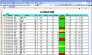 Excel实用技巧 工作中需掌握的技巧