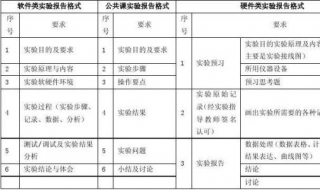 施工图设计 为什么家庭装饰一定要有水电施工图设计