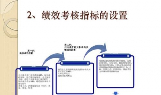 绩效考核指标 怎样定绩效考核指标