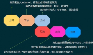 网络直销 什么是直销？