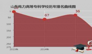 贵州省大专专科院校排名 贵州省大专哪所好？