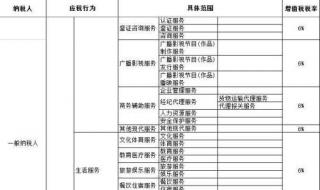 增值税税率调整后，信管飞RMS如何改默认税率 详情讲解如下