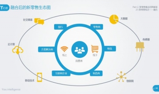 企业类型有哪些 注册公司选择什么企业类型？