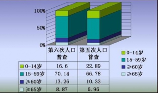 国家统计局网站使用指南：人口普查 查看步骤有五点