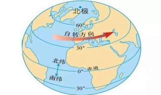 地理学习方法，给大家学习一下