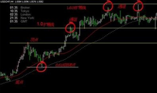 超短线炒股技巧 注意4个方面