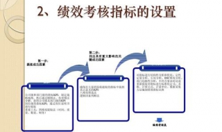 绩效考核指标 你需要注意这些内容