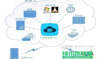 如何配置阿里云服务器安全组 具体的操作方法