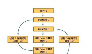 线程和进程的区别 主要有以下方面