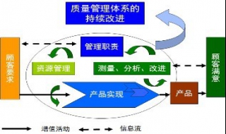 如何管理公司的质量体系文件 确保文件的充分性和适宜性