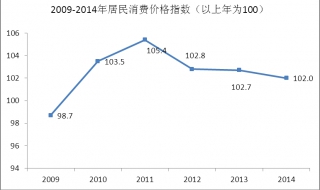 深圳城市居民消费价格指数 一项重要基础性工作