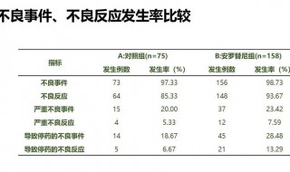 安罗替尼吃多久见效果 是药三分毒要特别注意