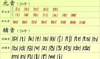 英语音标快速记忆法 教你快速记音标