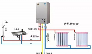 燃气壁挂炉使用方法 燃气壁挂炉使用方法分享