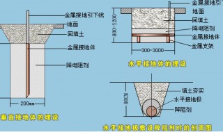 地线正确接地方法 电路设计中常用接地方法