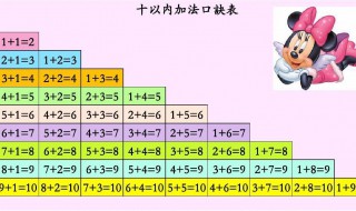 十以内加减法口诀 十以内加减法口诀是怎样的