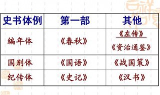 纪传体和编年体啥区别 纪传体和编年体有什么区别