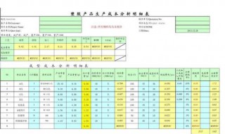 成本分析的方法有哪些 5大成本分析法解析