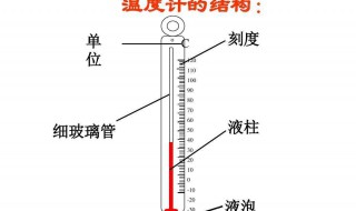 温度计有哪些种类 温度计种类介绍