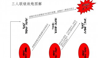 三人连锁放炮制度是什么意思 三人连锁放炮制度的含义