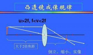 凸透镜成像规律口诀（初中物理凸透镜成像规律口诀）