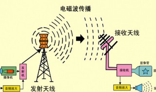 电磁波辐射强度表示方法（物体辐射电磁波的强度与什么有关）