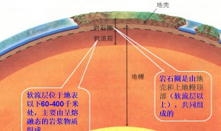 地壳主要成分（地壳主要成分是硅铝酸盐）