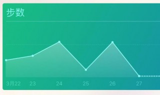 微信运动登不上啥原因 微信运动上不去怎么回事