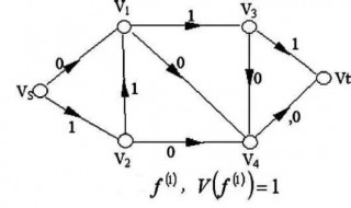 运筹学的模型通常有哪些形式 运筹学的数学模型包括