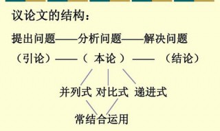 如何让学生理解议论文（如何指导学生写好议论文）